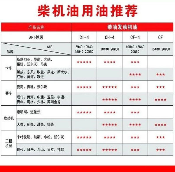 【特斯特潤滑油】質(zhì)量保證、熱銷隴南市場